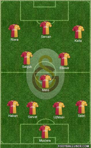 Galatasaray SK Formation 2011