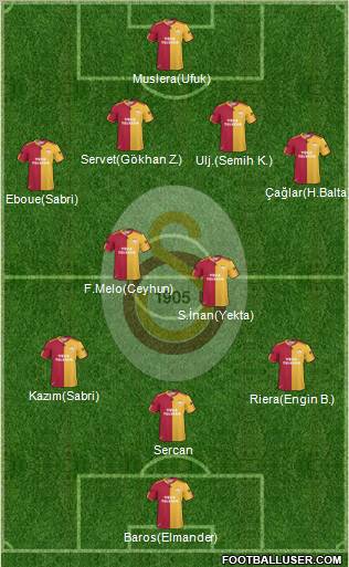 Galatasaray SK Formation 2011
