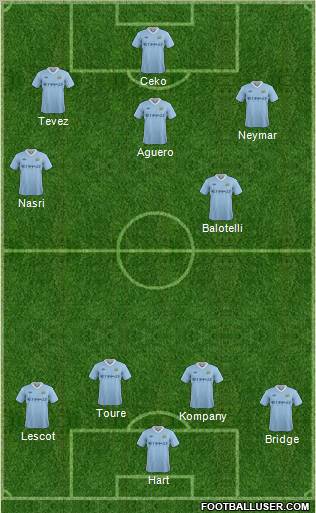 Manchester City Formation 2011