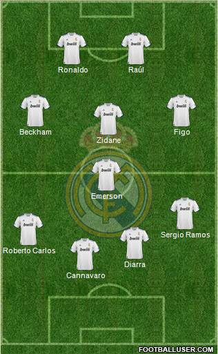 R. Madrid Castilla Formation 2011