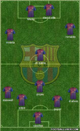 F.C. Barcelona Formation 2011