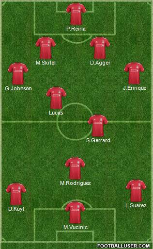 Liverpool Formation 2011