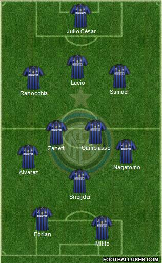 F.C. Internazionale Formation 2011