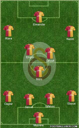 Galatasaray SK Formation 2011