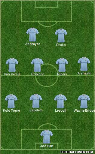 Manchester City Formation 2011