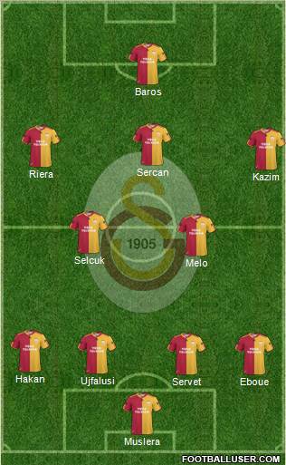 Galatasaray SK Formation 2011