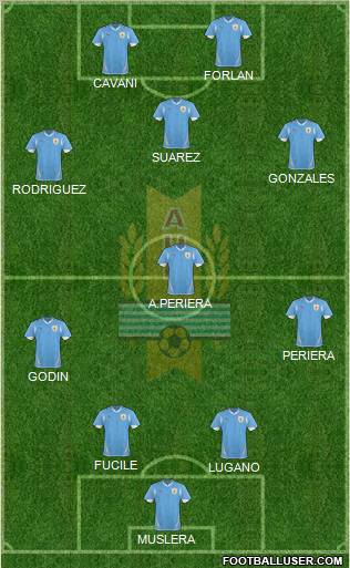 Uruguay Formation 2011