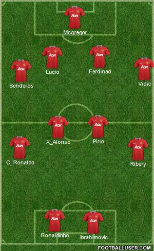 Manchester United Formation 2011