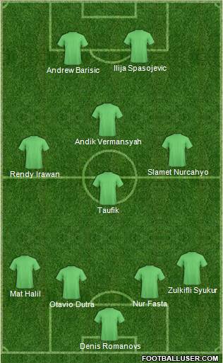 Dream Team Formation 2011