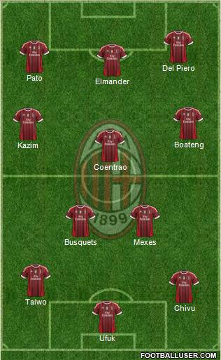 A.C. Milan Formation 2011