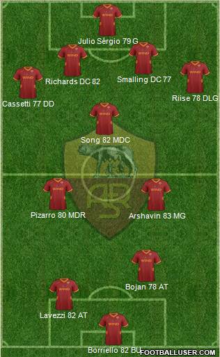 AS Roma Formation 2011
