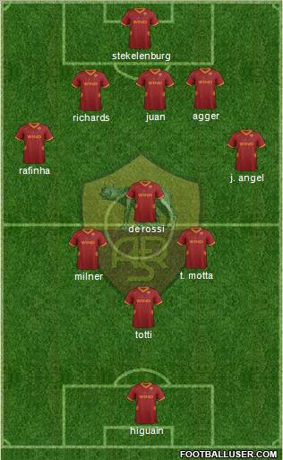 AS Roma Formation 2011
