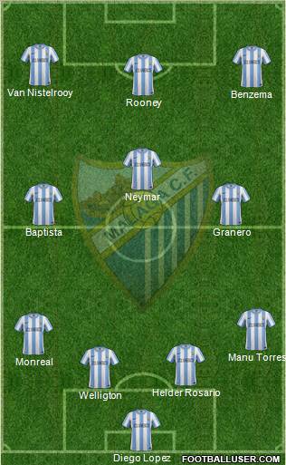 Málaga C.F., S.A.D. Formation 2011