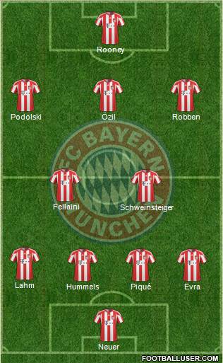 FC Bayern München Formation 2011