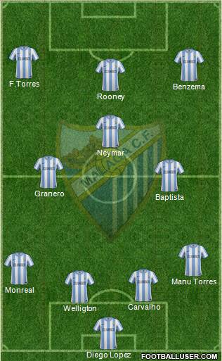 Málaga C.F., S.A.D. Formation 2011