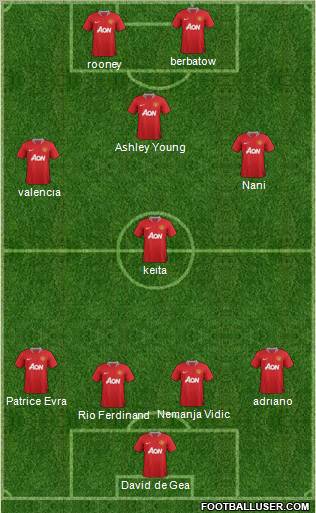 Manchester United Formation 2011