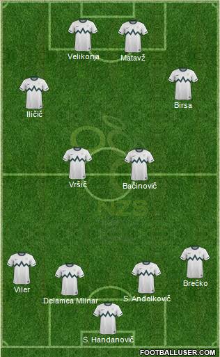 Slovenia football formation