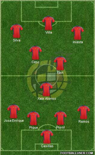 Spain Formation 2011