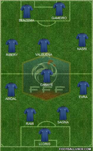 France Formation 2011