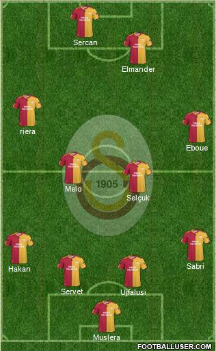 Galatasaray SK Formation 2011