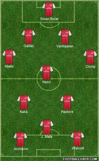 Arsenal Formation 2011