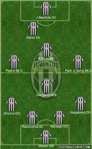 Juventus Formation 2011