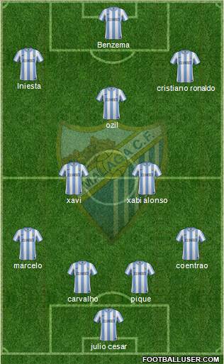 Málaga C.F., S.A.D. Formation 2011