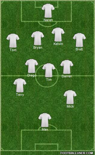 Australia Formation 2011