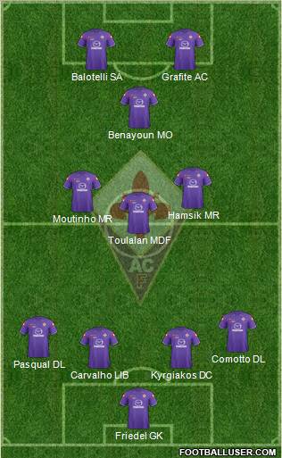 Fiorentina Formation 2011