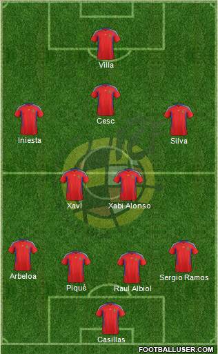 Spain Formation 2011