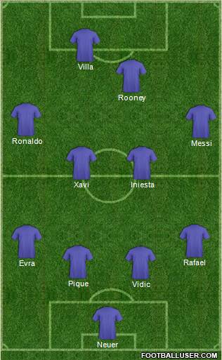 Champions League Team Formation 2011