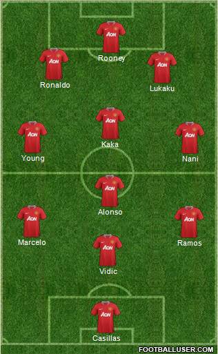 Manchester United Formation 2011