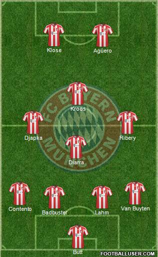 FC Bayern München Formation 2011
