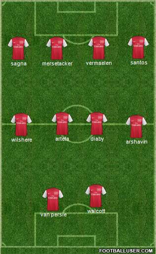 Arsenal Formation 2011