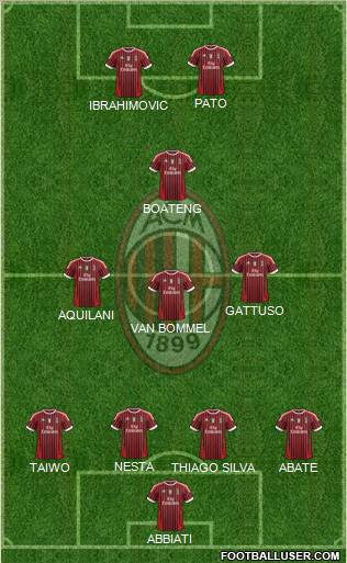 A.C. Milan Formation 2011