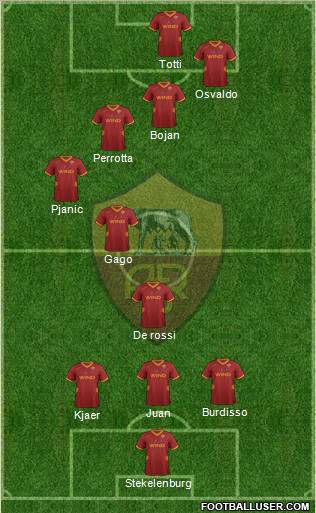 AS Roma Formation 2011
