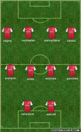 Arsenal Formation 2011