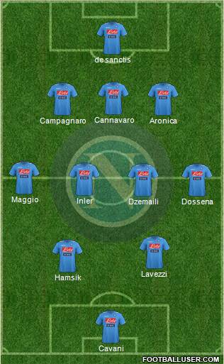 Napoli Formation 2011