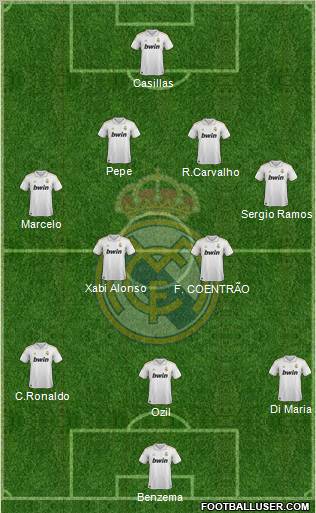 Real Madrid C.F. Formation 2011