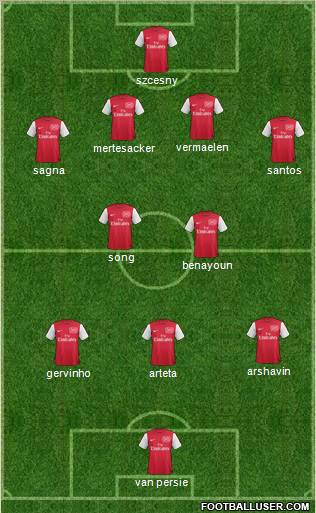 Arsenal Formation 2011