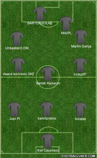 Champions League Team Formation 2011