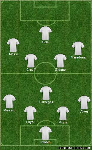 Fifa Team Formation 2011