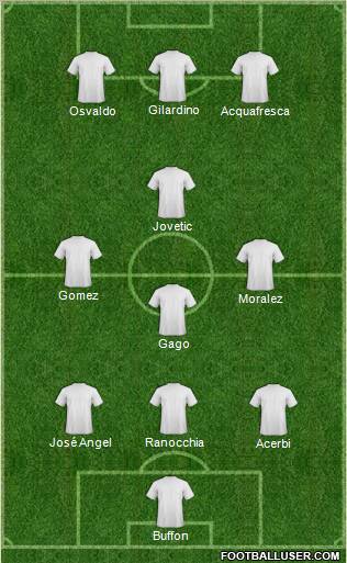 Champions League Team Formation 2011