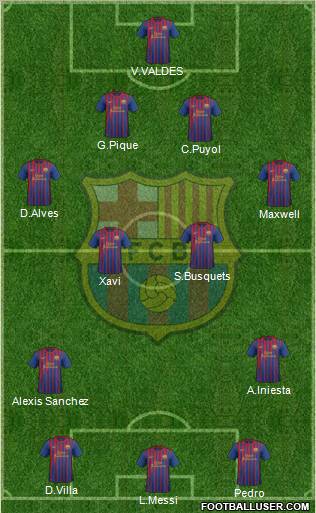 F.C. Barcelona Formation 2011