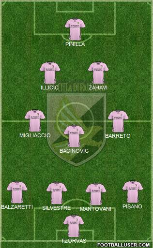 Città di Palermo Formation 2011