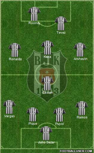 Besiktas JK Formation 2011