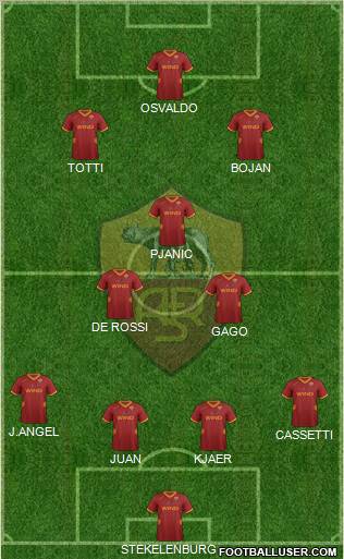 AS Roma Formation 2011