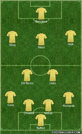 Fifa Team Formation 2011