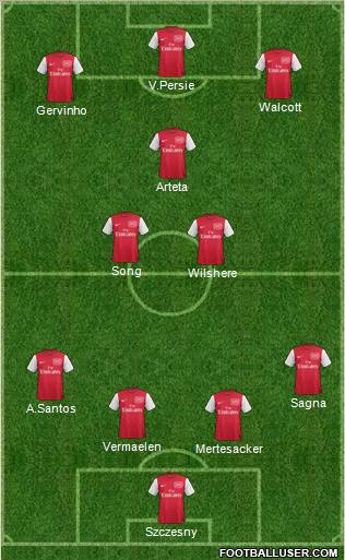 Arsenal Formation 2011