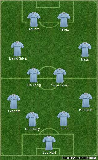Manchester City Formation 2011